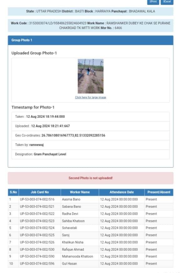 MNREGA Corruption 